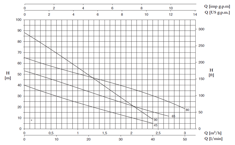 PNTX-PM45-curves